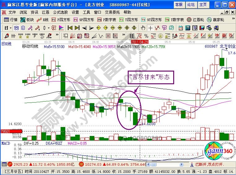 “苦盡甘來(lái)”戰(zhàn)法在北方創(chuàng)業(yè)中的運(yùn)用