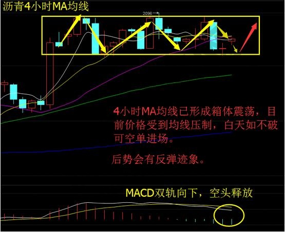 均線破位止盈