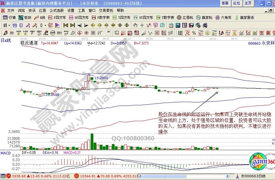 永安林業(yè)極反通道