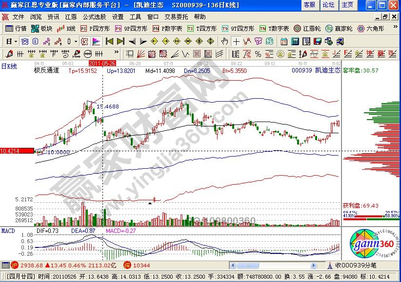 凱迪生態(tài) 跳空 缺口 分析