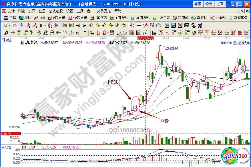 金運(yùn)激光600220