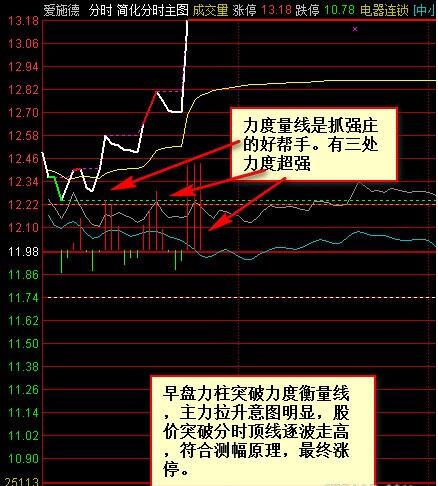 愛施德分時圖