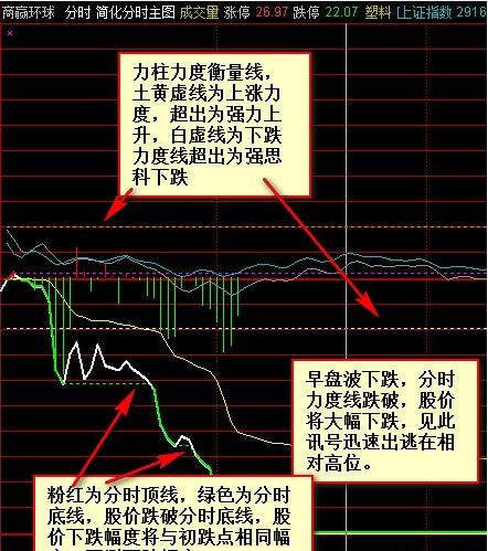 商贏環(huán)球分時圖