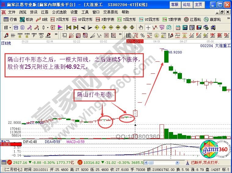 “隔山打?！毙螒B(tài)追大連重工