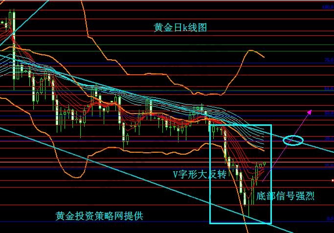 通達(dá)信選股指標(biāo)公式