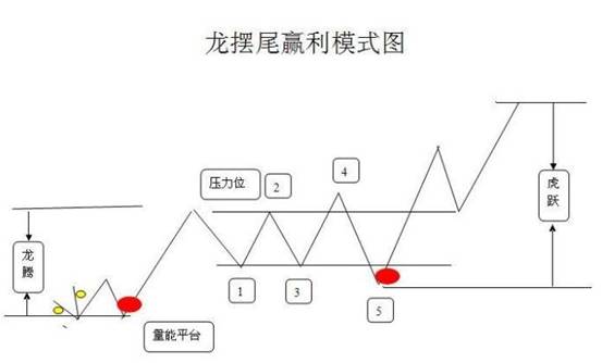 降龍擺尾