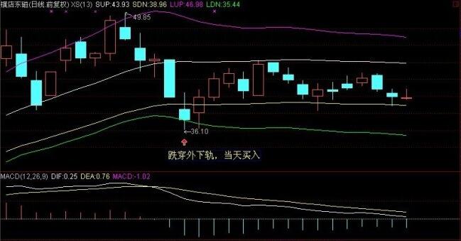 怎樣運用薛斯循環(huán)理論