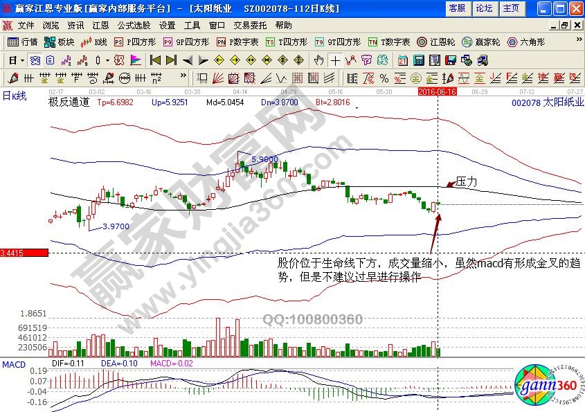 太陽(yáng)紙業(yè)極反通道