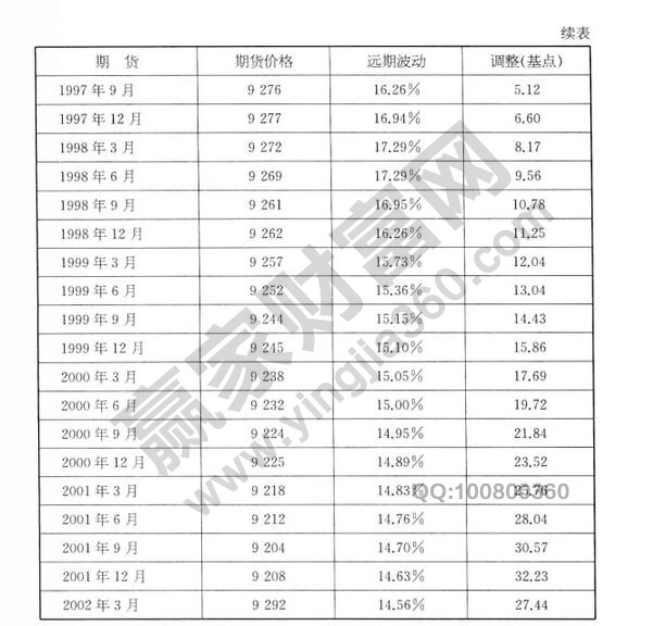 期貨價(jià)格