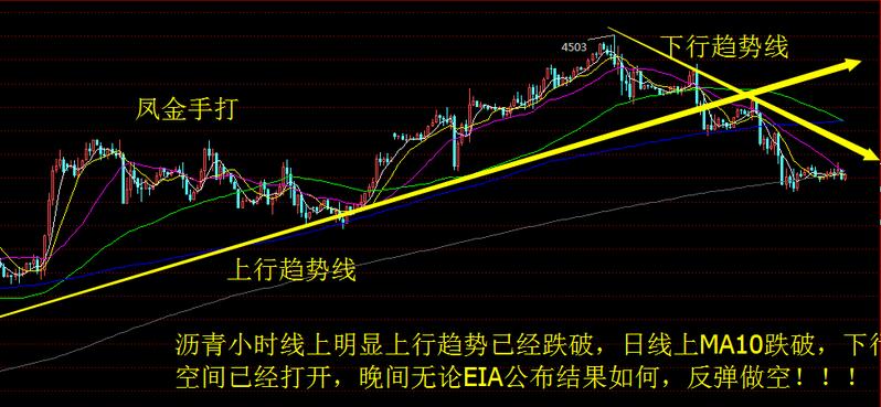 獲利了結(jié)法