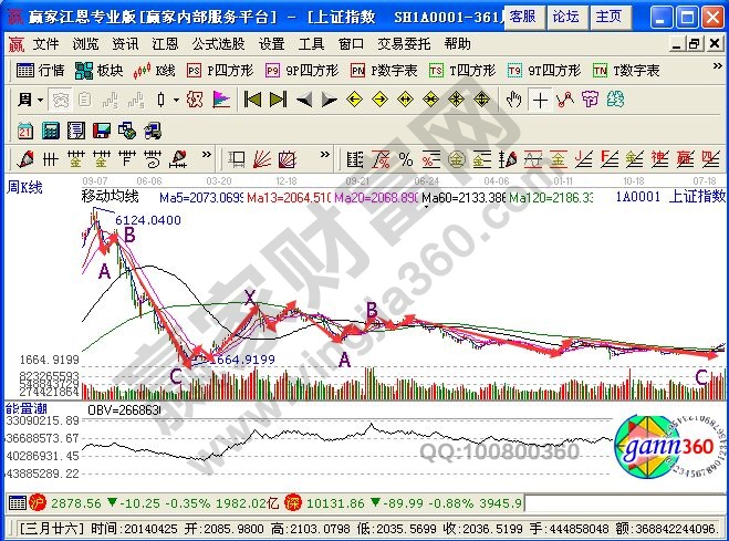 6124至1664點(diǎn)的波浪劃分帶來X浪識別