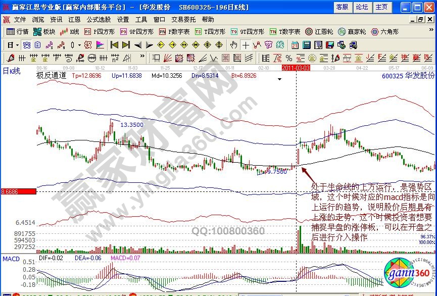 華發(fā)股份極反通道