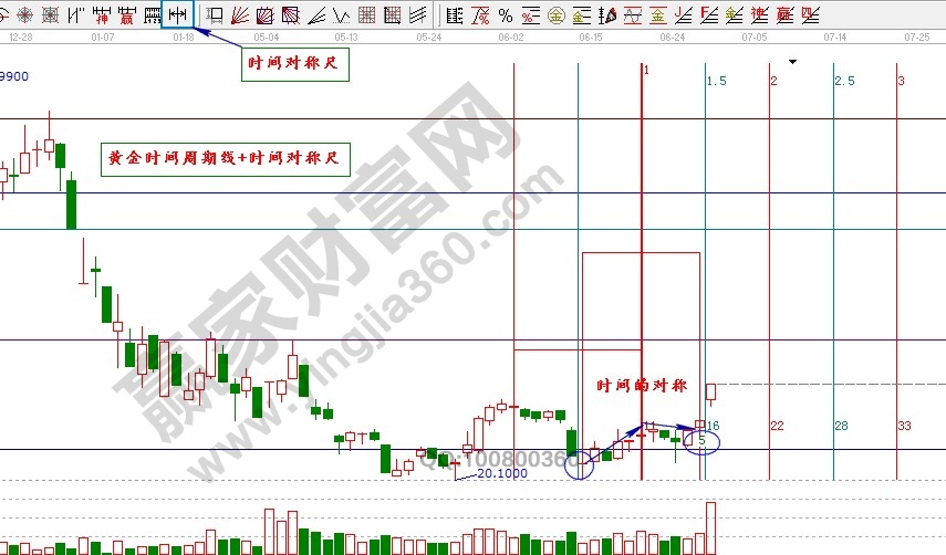 江恩時(shí)間對(duì)稱原理.jpg