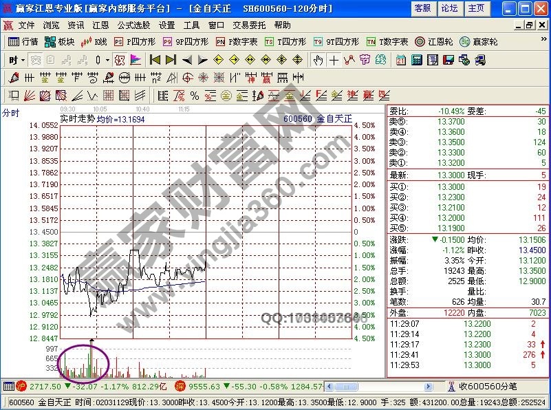 結(jié)合歷史盤口分析莊家