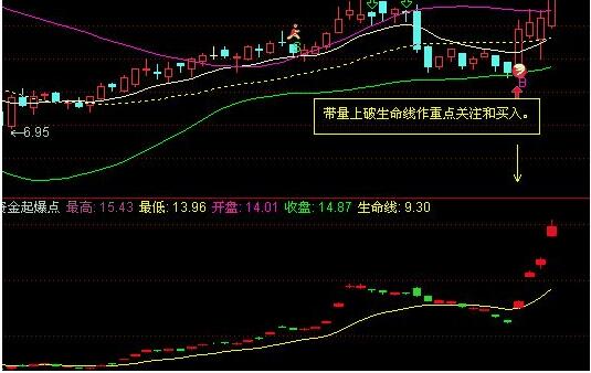 尋找短線強(qiáng)勢股