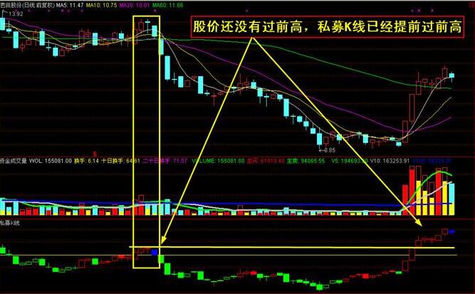 強(qiáng)勢股操作技巧