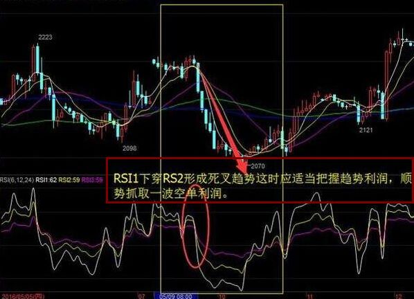 rsi指標(biāo)實戰(zhàn)圖解