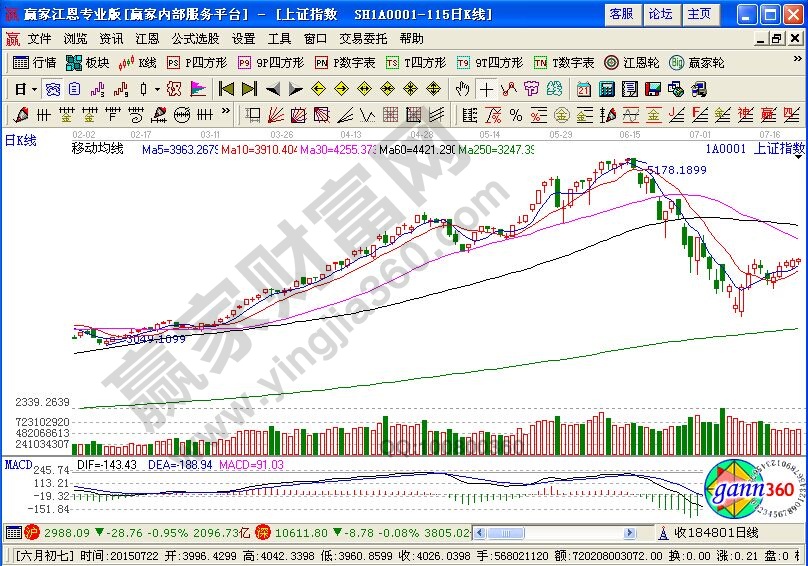 通過換“轎夫”獲取更高利潤的投資方法