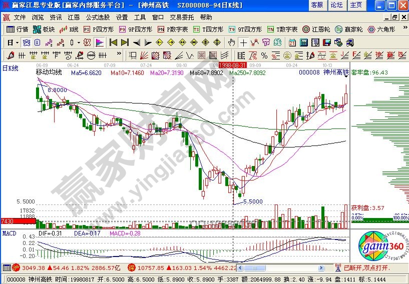 人均持股數(shù)找黑馬