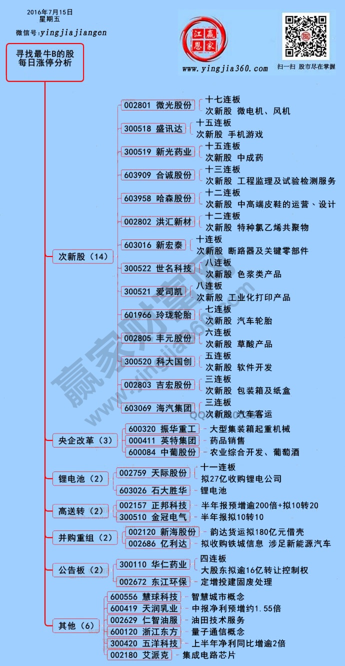 漲停揭秘圖