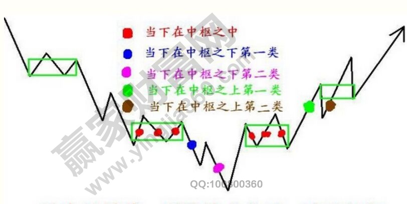 纏中說(shuō)禪利潤(rùn)最大化的操作模式