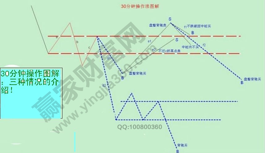 利潤(rùn)最大化的操作模式