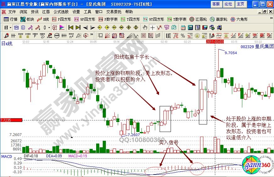 皇氏集團(tuán)002329