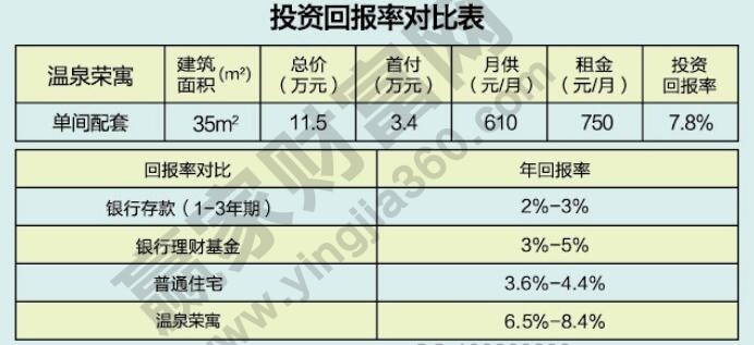 投資回報率.jpg