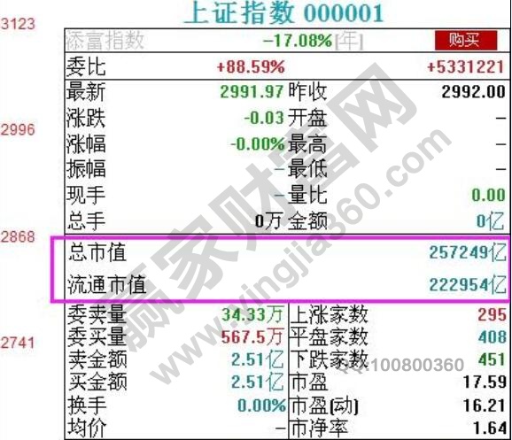 大盤股與小盤股識別技巧