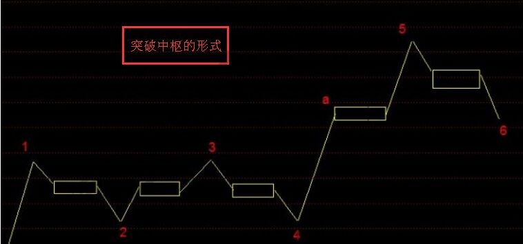 “風(fēng)險第一”的具體體現(xiàn)