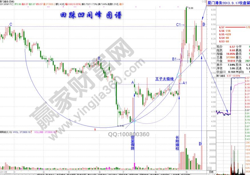 廈門港務(wù)凹間峰戰(zhàn)法