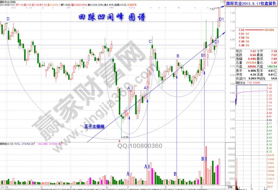 國際實業(yè)翻倍黑馬