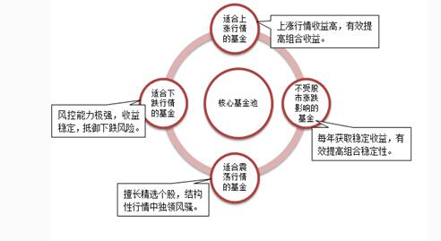 震蕩行情  投資基金.jpg