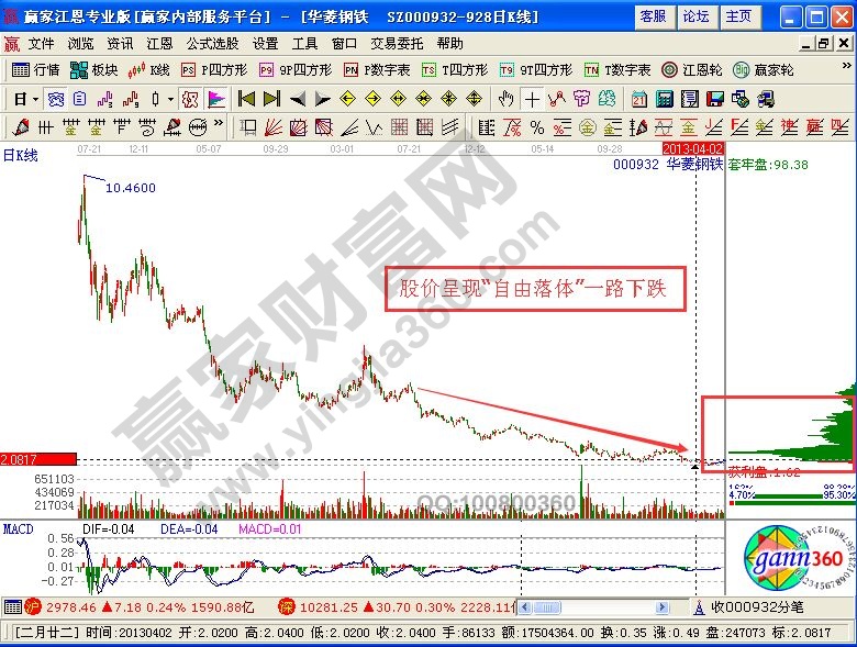 籌碼密集，強弱有別