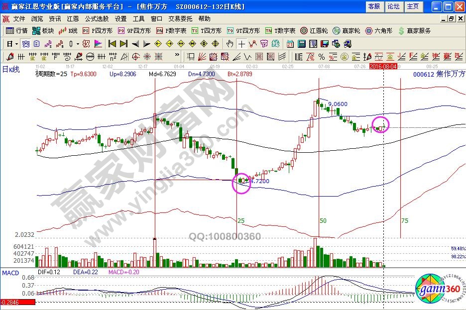 焦作萬(wàn)方等距時(shí)間周期線