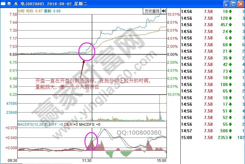 粵水電分時圖漲停板打開