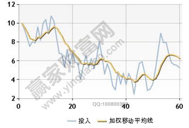移動(dòng)平均線怎么看