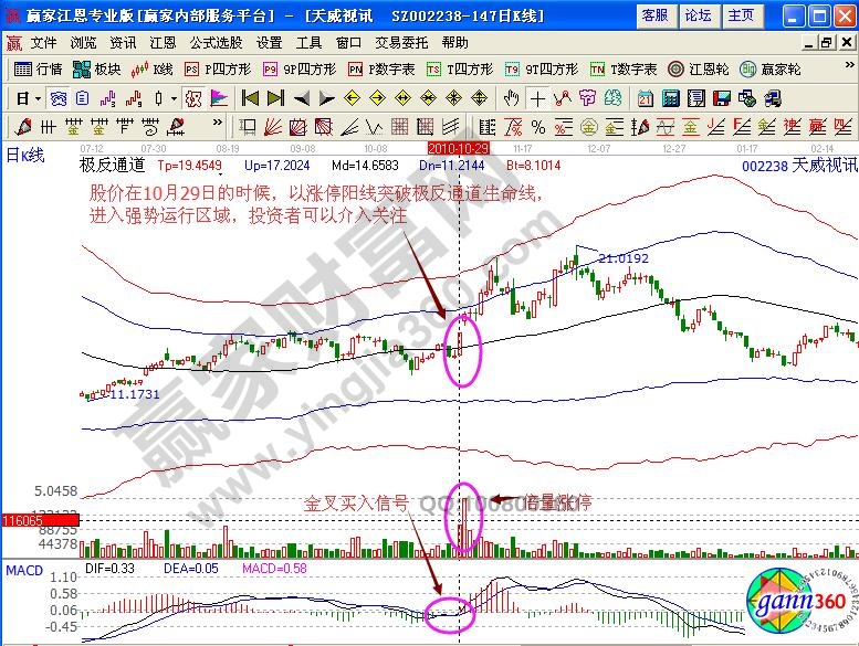 天威視訊極反通道