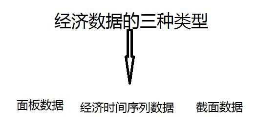 經濟數(shù)據(jù)類型.jpg