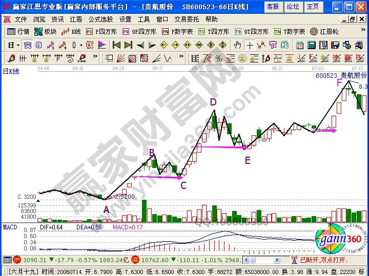 后浪推前浪實(shí)戰(zhàn)案例