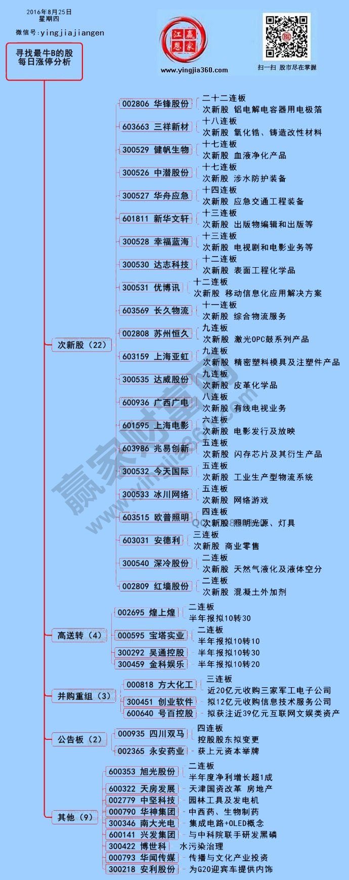 漲停個(gè)股