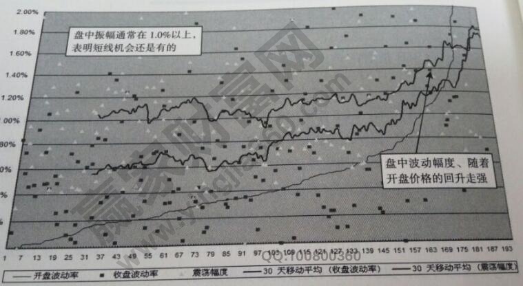 豆粕波動(dòng)幅度