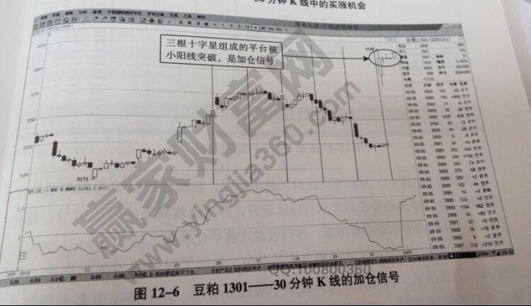 豆粕加倉信號(hào)