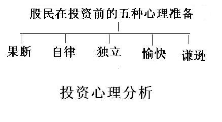 投資前要有的心理準(zhǔn)備