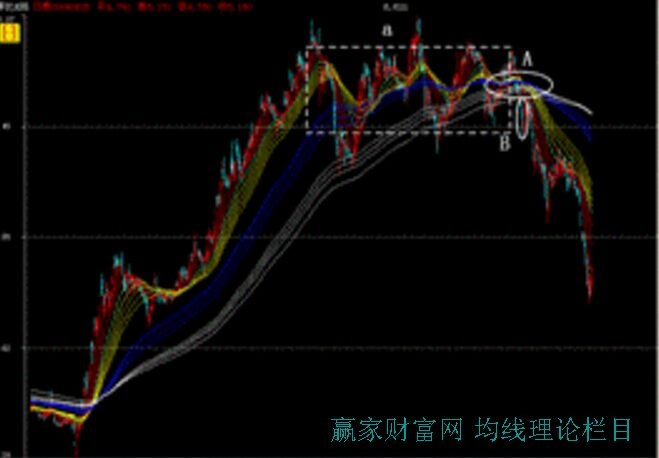 彩虹線：三江匯流出倉法