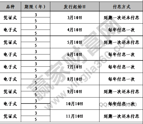 2016國(guó)債發(fā)行時(shí)間表