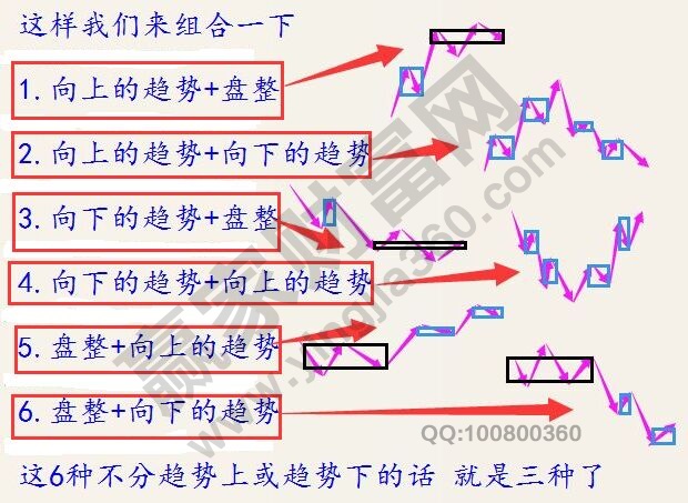 纏中說禪的次級別不回中樞的示意圖