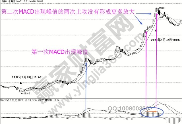 纏論走勢(shì)乖離的實(shí)戰(zhàn)圖形解析