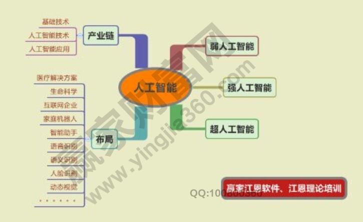 人工智能(AI)概念股有哪些?人工智能龍頭股一覽表?