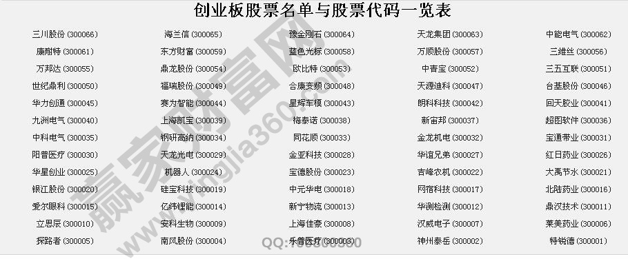 創(chuàng)業(yè)板股票代碼大全